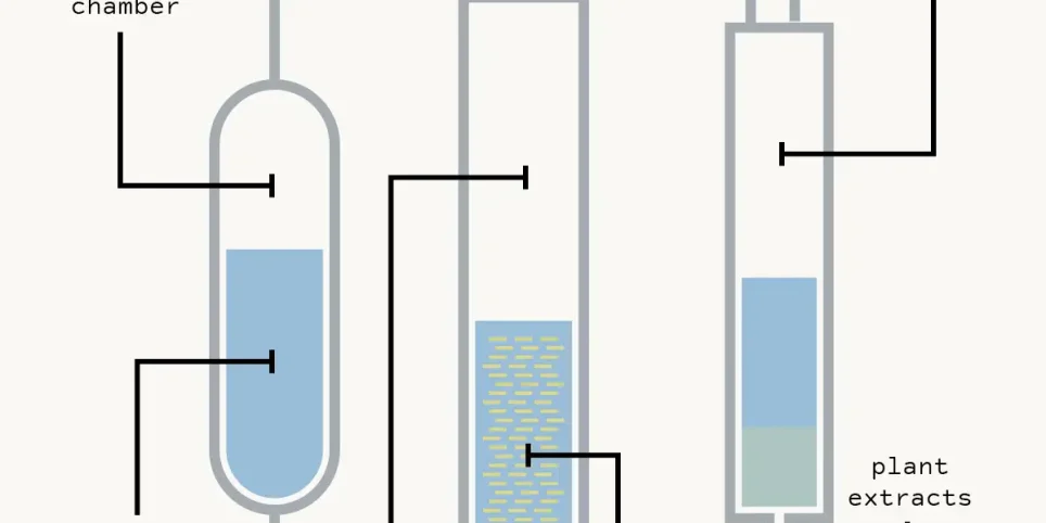 a diagram of a co2 extraction